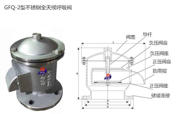 GFQ-2型不銹鋼全天候呼吸閥結構圖