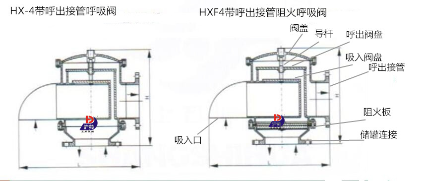 呼吸閥